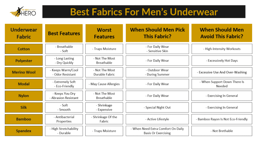 Best Material For Men's Underwear