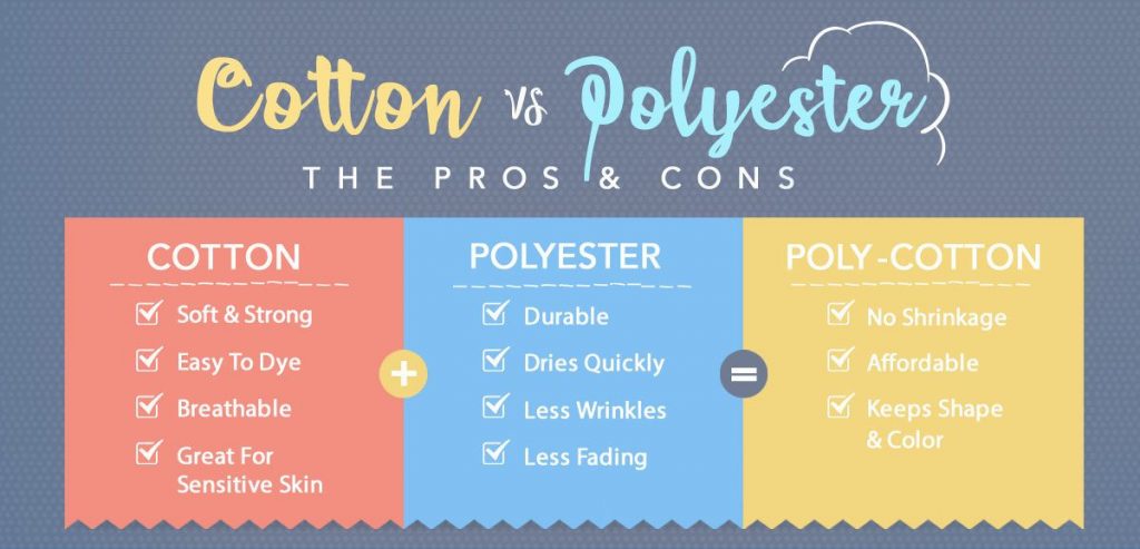 Cotton vs Polyester Pros and Cons