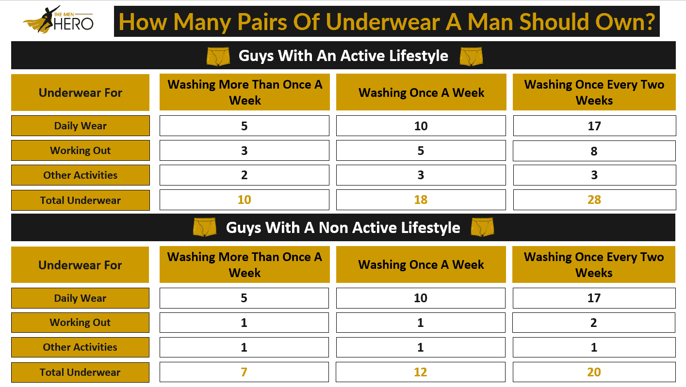 How Many Pairs of Underwear Should a Man Have? (The Multiple Scenarios ...