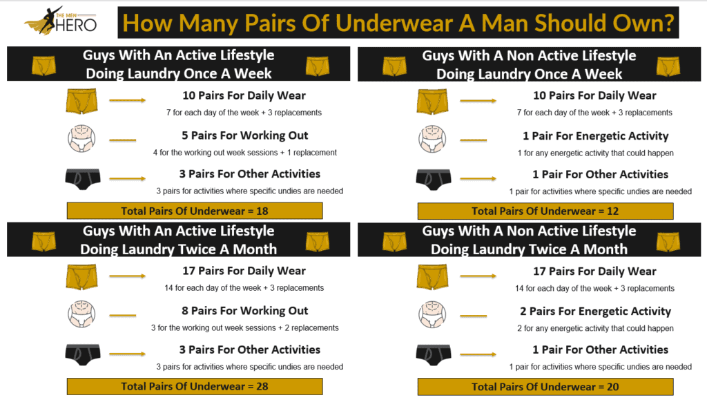 How many pairs of underwear should a man own