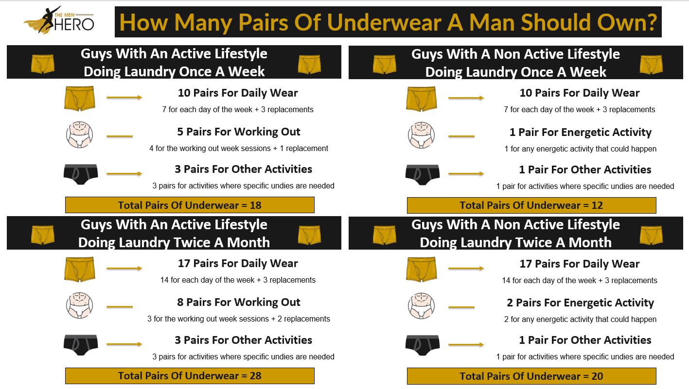 how-many-pairs-of-underwear-should-a-man-have-the-multiple-scenarios